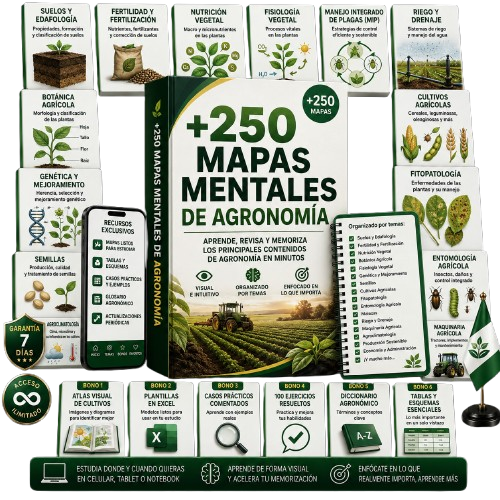 Kit +250 Mapas Mentales de Agronomía